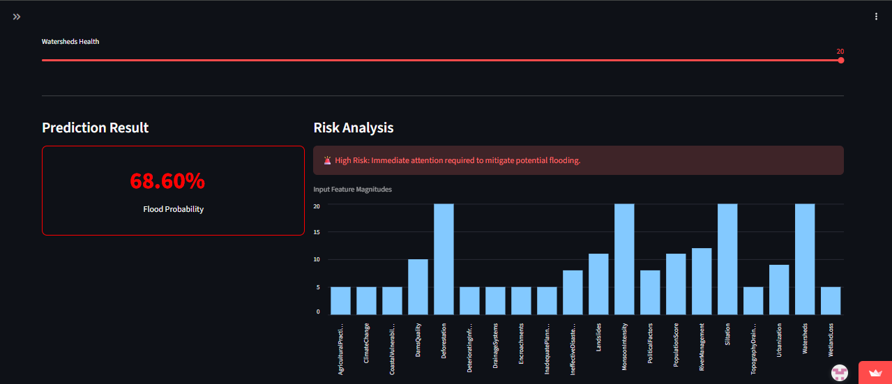 Flood prediction model results screenshot